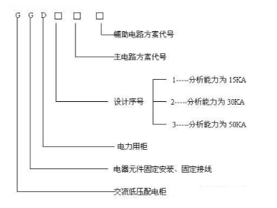 低壓開關柜型號大全之GGD低壓交流配電柜知識淺讀