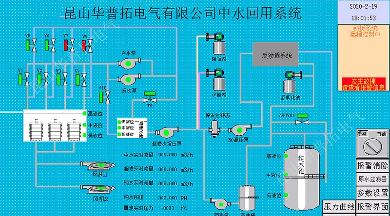 中水回用節(jié)能環(huán)?？刂乒裣到y(tǒng)的編程組態(tài)