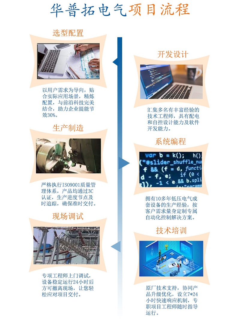 華普拓電氣項(xiàng)目流程
