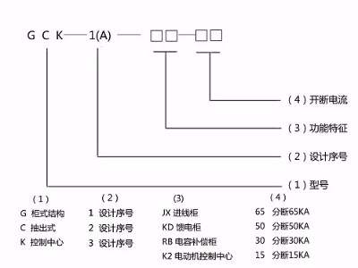 低壓開關柜型號大全之GCK知識淺讀