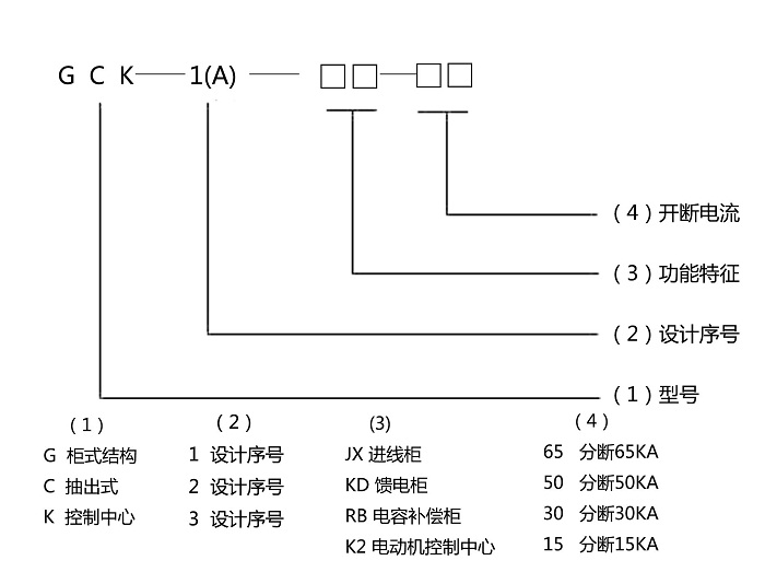 GCK低壓抽出式開(kāi)關(guān)柜型號(hào)含義圖示